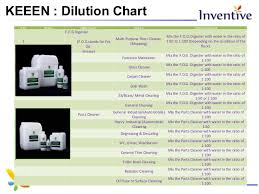 Housekeeping Chemical Dilution Chart Bedowntowndaytona Com