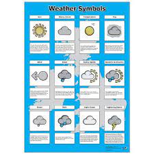 Wettersymbole zur darstellung der aktuellen wetterbedingungen und wettervorhersage für die städte. Wildgoose Bildung Wg4384 Wetter Symbole Poster Amazon De Gewerbe Industrie Wissenschaft