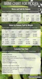 Naturally Fermented Pickles The Complete Guide Makesauerkraut