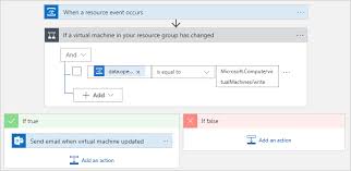 Monitor Virtual Machines Changes Azure Event Grid Logic Apps Azure Event Grid Microsoft Docs