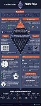 Ethereum Infographic Beginners Guide Blockchain Cryptocurrency What Is Bitcoin Mining