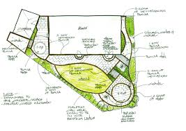 We do this with marketing and advertising partners (who may have their own information they've collected). Scientific Vastu Site Shape Architecture Ideas