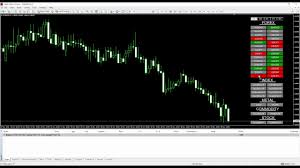 We attach these 2 files on 28 charts on h1. Market View Breakout Dashboard Mt4 Indicator Forexmql It Youtube