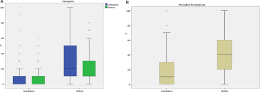 Where does mobbing come from? Prevalence Causes And Mental Health Impact Of Workplace Bullying In The Neonatal Intensive Care Unit Environment Bmj Open