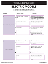 While that'd be nice on its own, it's even better because the form hides a whole lot of function. European Home E Series Troubleshooting Manual Pdf Download Manualslib