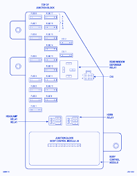 The fuse location diagram is usually pasted on the back side of the fuse cover or in raised lettering on the front. Dodge Stratus 2002 Fuse Box Block Circuit Breaker Diagram Carfusebox