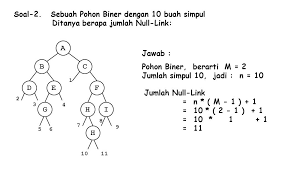 Maybe you would like to learn more about one of these? Contoh Soal Dan Jawaban Binary Tree Peranti Guru