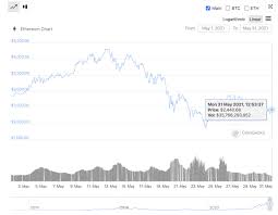 Yes, ethereum is legal in india and it is not banned. 5u8ax4mwwsivdm