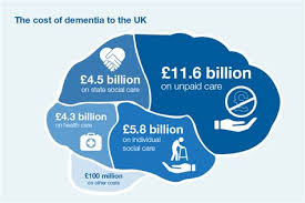 Not to be confused with se. Dementia 20 Things To Not Say To A Person With Dementia Dealing Understanding The Stages Of Dementia Can Help Guide Care Needs As The Disease Progresses Gayung Hitam