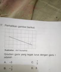 Gradien garis yang tegak lurus terhadap garis a adalah…. 17 Perhatikan Gambar Berikut Gradien Garis Yang Tegak Lurus Dengan Garis L Adalaha 3c B 1 1 2d Brainly Co Id