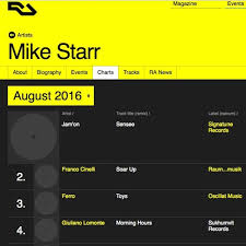 Mike Starr Resident Advisor Chart August 2016 By Mike Starr