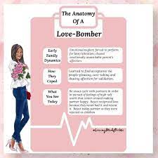 Because this is a technique used by narcissists and abusers in order to. Love Bombing Has Roots In Emotional Loving Me After We