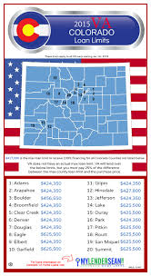 2015 Va Colorado Loan Limits