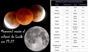 Eclipsa totală de lună din 27 iulie 2018 denumită și luna sângerie este a doua eclipsă totală din acest an și a treia dintr o serie de eclipse totale care se. Eclipsa De LunÄƒ Din 27 Iulie VizibilÄƒ È™i Din Banat Tot Ce Trebuie SÄƒ Stii Despre Cea Mai LungÄƒ EclipsÄƒ TotalÄƒ Din Acest Secol
