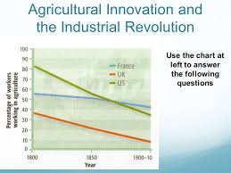The 2 Nd Agricultural Revolution Was A Revolt By