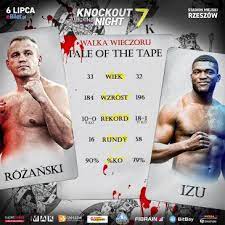 W 2016 roku, izu ugonoh wywalczył pas ibf mediterranean kategorii ciężkiej. Izu Ugonoh Nastepna Walka Sport Tvp Pl