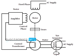 All the top brands, sizes, & types. Servo Motor Types And Working Principle