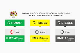 Grafik harga minyak dunia brent dan wti. Harga Runcit Produk Petroleum Bagi Tempoh 18 Mac 2021 Sehingga 24 Mac 2021