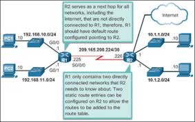 This works fine if all machines remain on the same subnet and always have the same ip address (and assuming all routers remain functional). Router Operation 1 3 Routing Concepts Cisco Press
