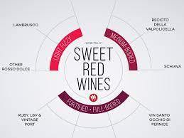The most famous sweet red wines fall into the dessert wine category. Sweet Red Wines Shortlist Worth Knowing Wine Folly