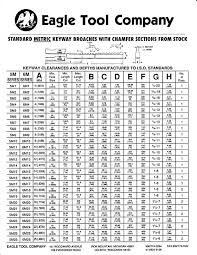 standard and metric keyway broaches