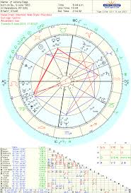 Happy Birthday Johnny Depp At 50 Astrology Forecast From