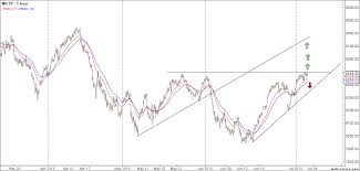 Nse Stocks Nifty Weekly Analysis For 06 10 July