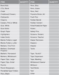 Oodles Of Teaching Fun Get Organized Linky Teaching Fun Teacher Supplies List Kindergarten School Supplies