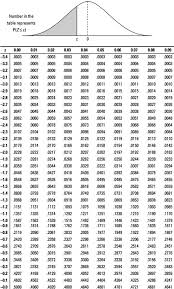 P Value Formula Step By Step Examples To Calculate P Value