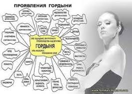 Primery Haraktera Cheloveka Harakter Chto Eto Takoe Kakie Byvayu Cherty Tipy I Vidy Haraktera Cheloveka Gbu Cspsid Pechatniki