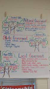 My Chart Branches Of Government Third Grade Social Studies 3rd Grade Social Studies Social Studies Education