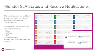 Sla Powerbox On Time Service Delivery Atlassian Marketplace