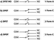 Relays provide a low resistance path even with no power applied. Automatic Test Switching Wikipedia