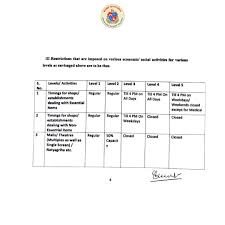 People should try and work from home if they can. à¤® à¤ Mumbai à¤†à¤ªà¤² Bmc On Twitter Based On The Criteria Of Positivity Rate Oxygen Bed Occupancy Mumbai Falls Under The Level 3 Category Restrictions Laid Down By Gom Order Dated 05 06 21