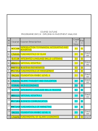 Sam harris history of islam. Course Outline
