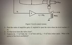 Typically refers to an email server (smtp server) that is configured to deliver any incoming mail to another mail server. B Figure 2 Shows A Simple Level Control System In Chegg Com