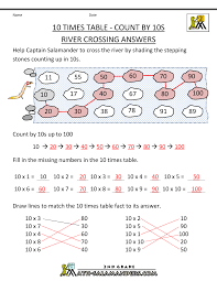 10 Times Table