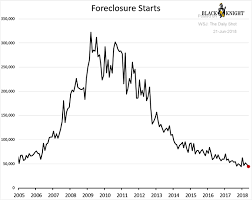 Us Housing Market Breakdown Chart My Money Blog