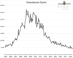 us housing market breakdown chart my money blog