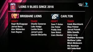 Brisbane lions game and give you our free tips and bets. 7afl Carlton S Rebuild Vs Brisbane S Rebuild Facebook