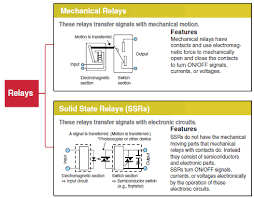 Please share links for the material or the. Overview Of General Purpose Relays Omron Industrial Automation