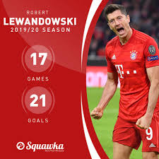 Lewandowski is dominant in the goalscoring standings for the 2019/20 campaign as well. Squawka Football On Twitter Robert Lewandowski Has Scored In 15 Out Of His 17 Games For Bayern Munich Across All Competitions This Season 21 Goals In Total Https T Co Ypq6o2ucee