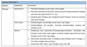 Contoh Soal Akm Jenjang Sdmi Dan Pembahasannya 4