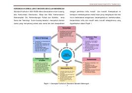 Nota ringkas sains tingkatan 4. Soalan Akhir Tahun Sains Komputer Tingkatan 4 Resepi Ayam C