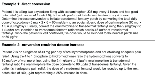 Examples Of Determining The Appropriate Initial Fentanyl