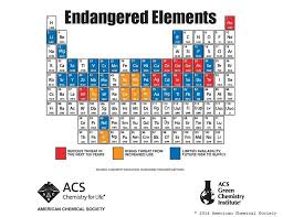 Periodic Table Of Endangered Elements Credit Goes To The Acs Facebook Page Chemistry Education Teaching Chemistry Science Chemistry