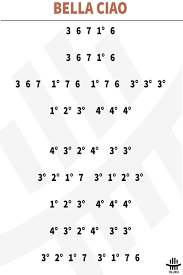 Pin On Partitions Kalimba