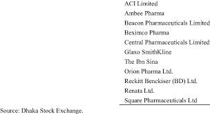 Looking for online definition of dse or what dse stands for? Listed Pharmaceutical Companies In Dse Download Table