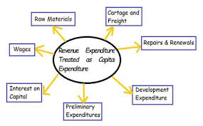 Financial Accounting Capital And Revenue Tutorialspoint