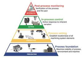 Exposition is the latest phasmophobia update, bringing with it a substantial amount of new content for players to enjoy and for me to be terrified by. Four Steps To Better Equipment Effectiveness Production Machining